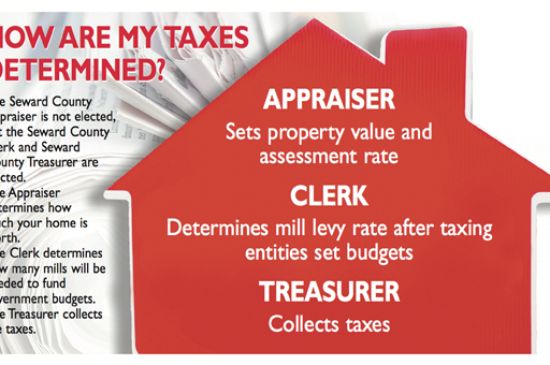 How did my house get valued? Appraiser explains process on determining value How did my house get valued? Appraiser explains process on determining value
